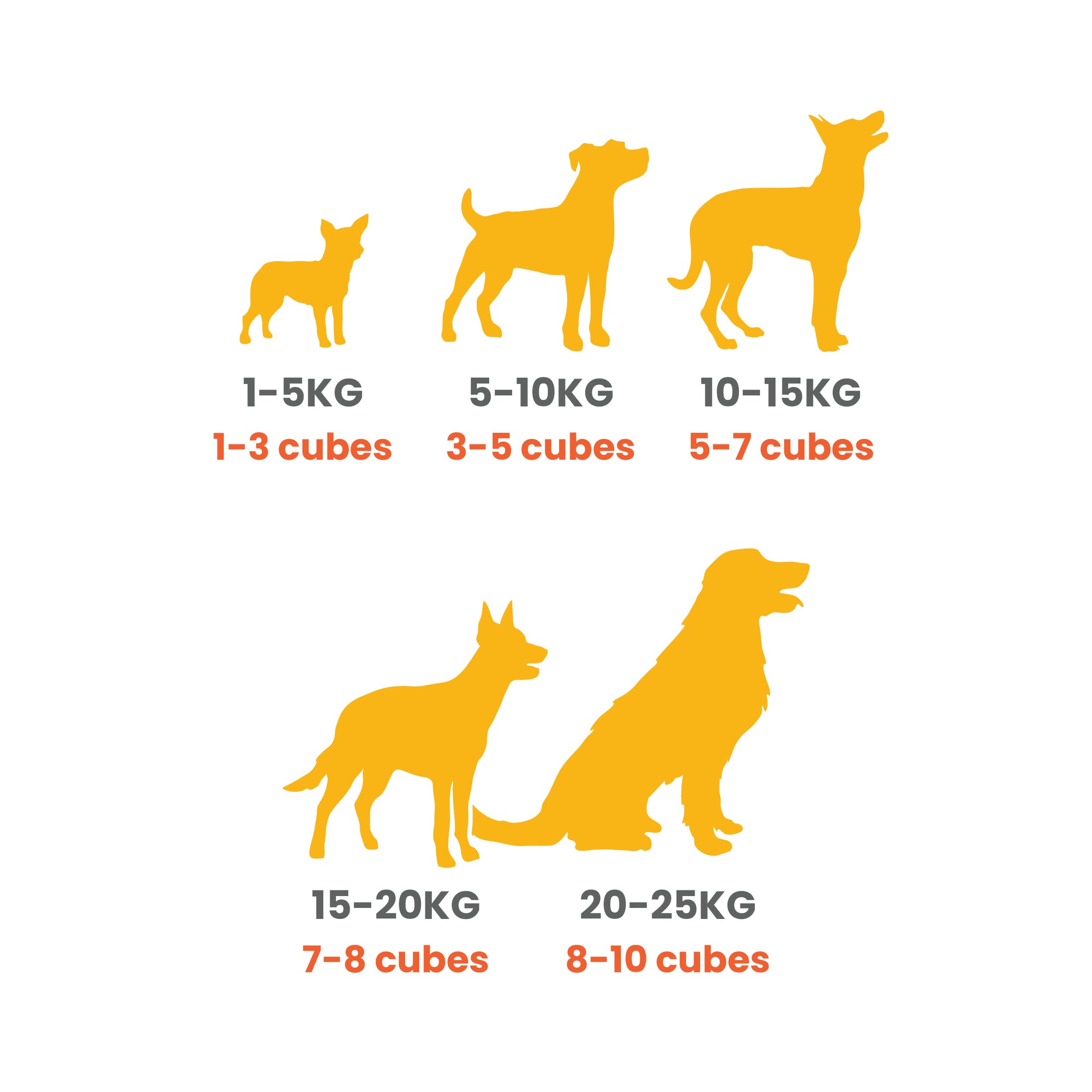 Chicken - Gently Cooked For Adult Dog