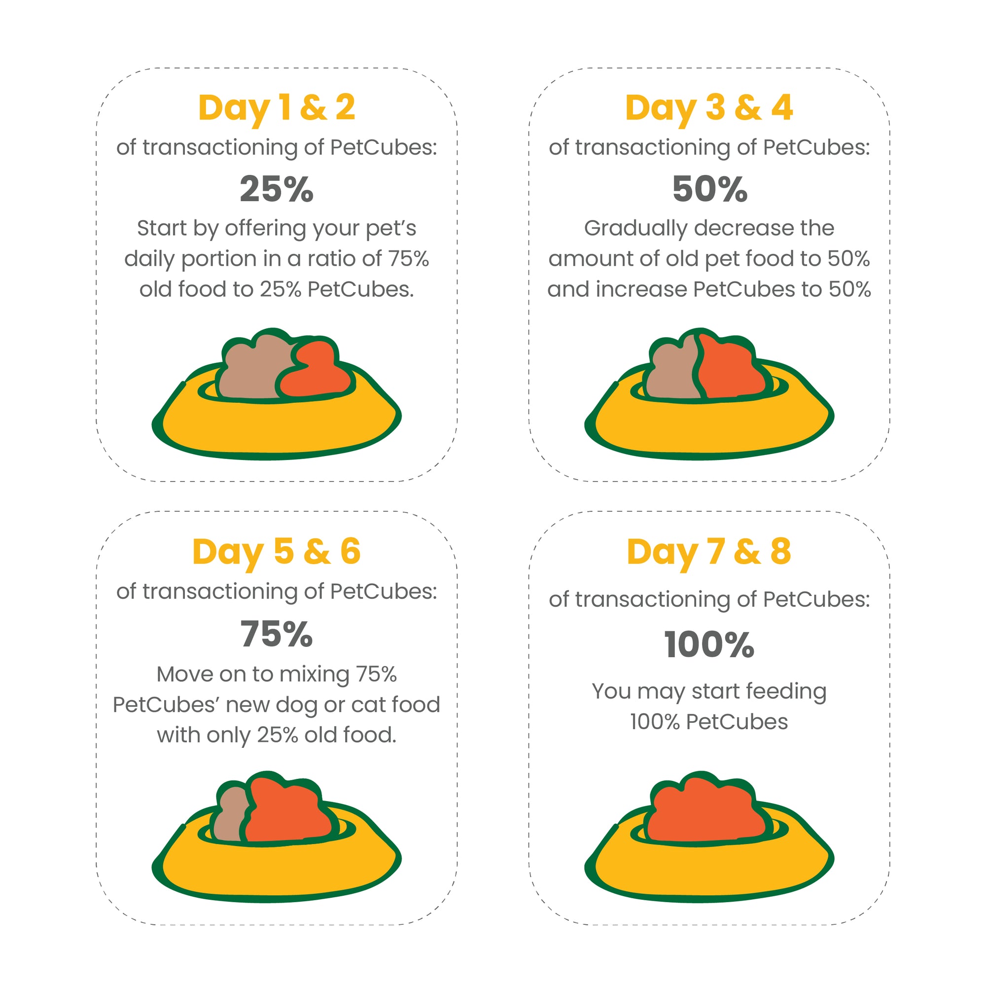 Lamb - Gently Cooked For Adult Cat